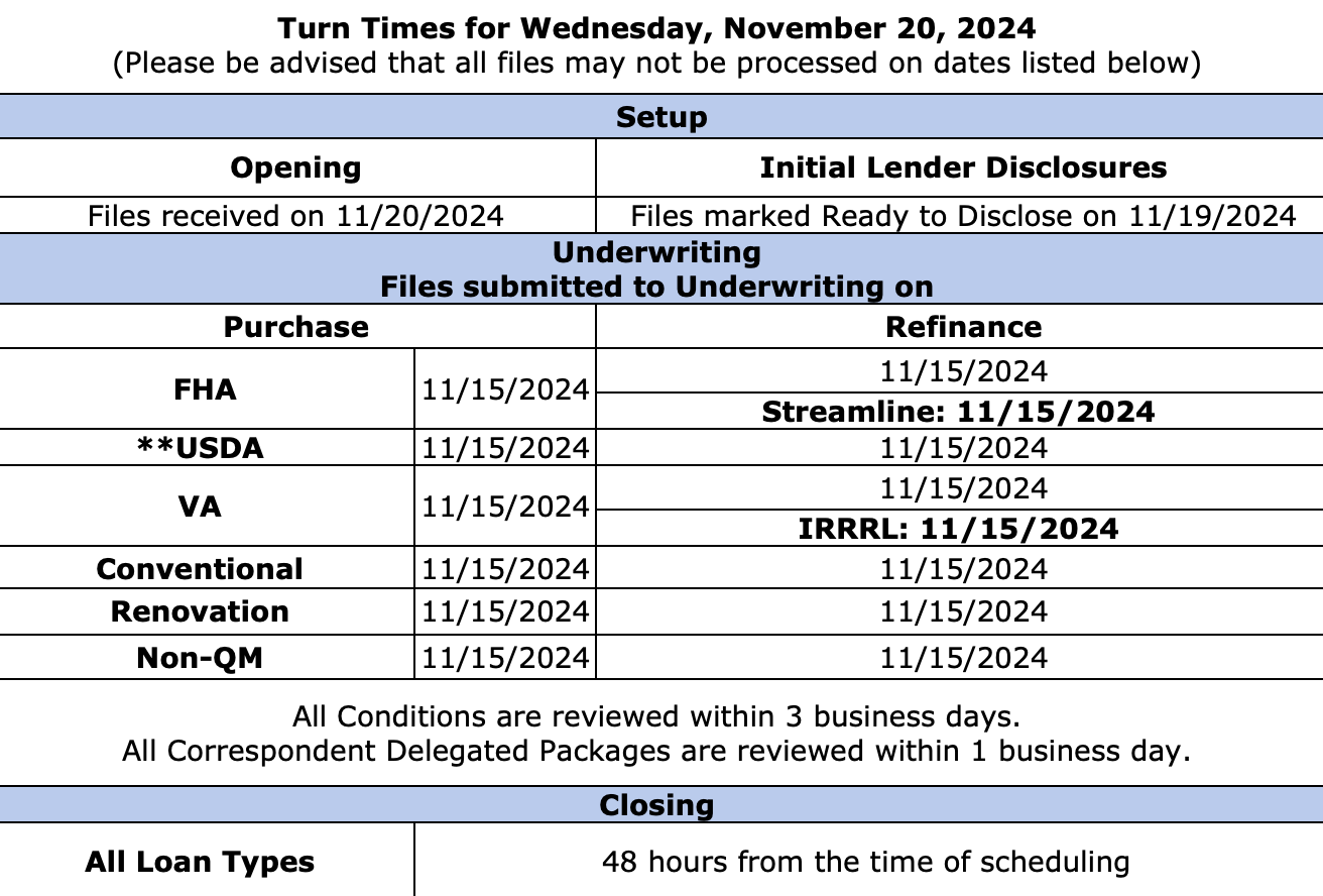 EPM Wholesale - Turn Times - November 20, 2024